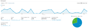 Analytics Junio 2015