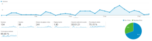 Analytics Agosto 2015