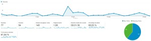 Analytics Septiembre 2015